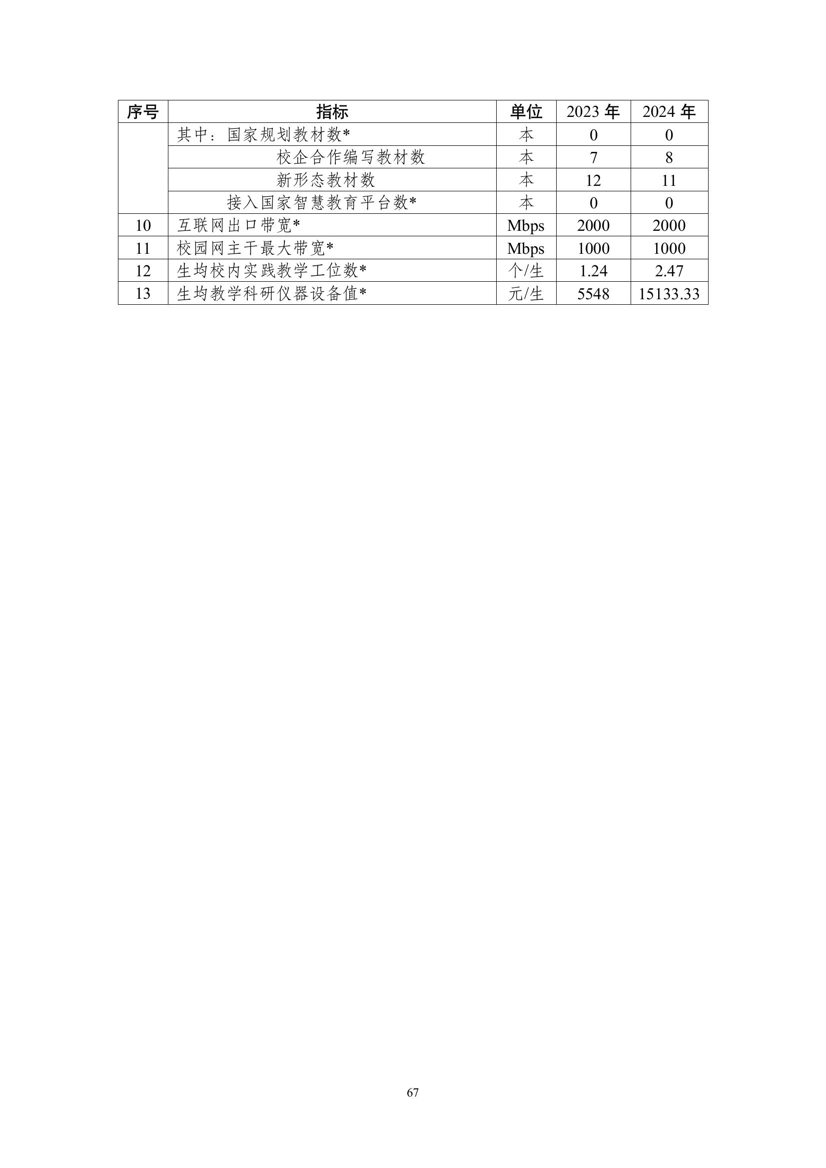 開封市現(xiàn)代科技中等職業(yè)技術(shù)學校質(zhì)量報告（2024年度）(圖68)