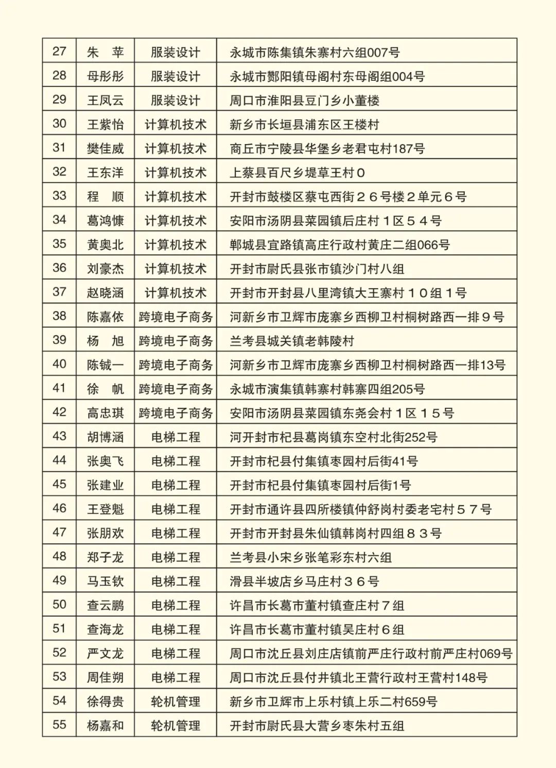 2025高考沖刺集訓——我們給你一個上本科的機會！(圖7)