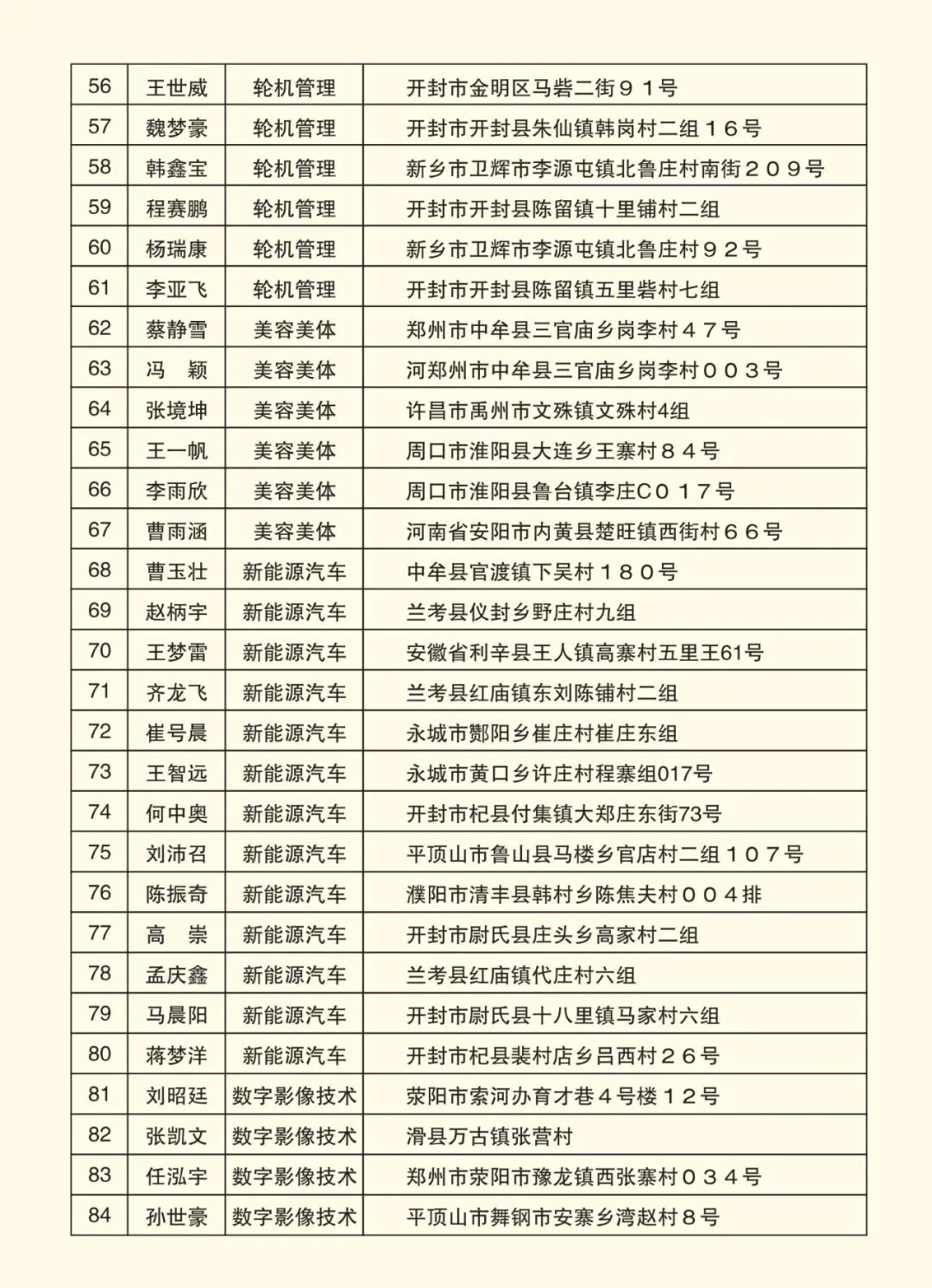 2025高考沖刺集訓——我們給你一個上本科的機會！(圖8)